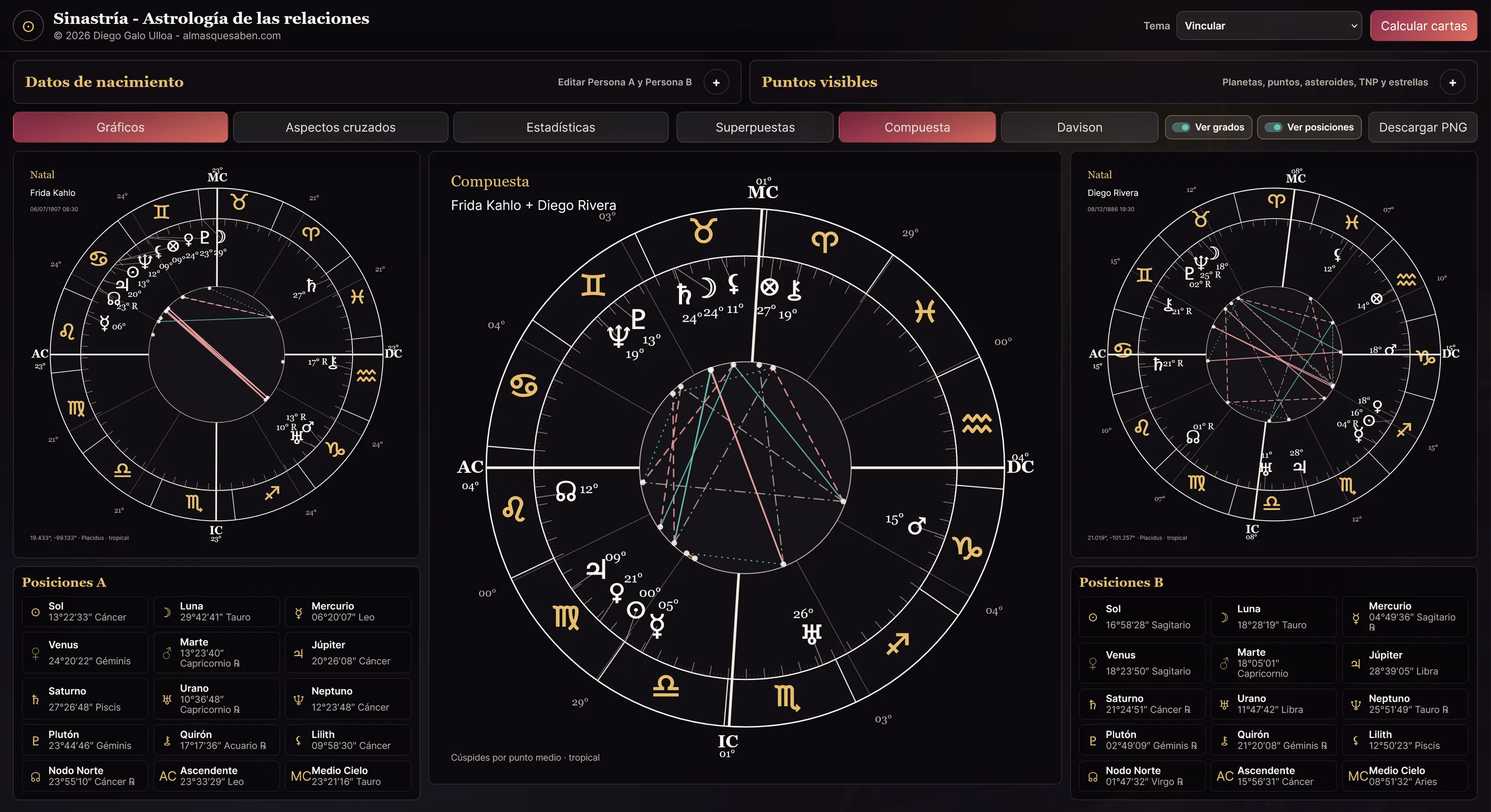 Pantalla de la aplicación con distintos sistemas de comparación de cartas astrales