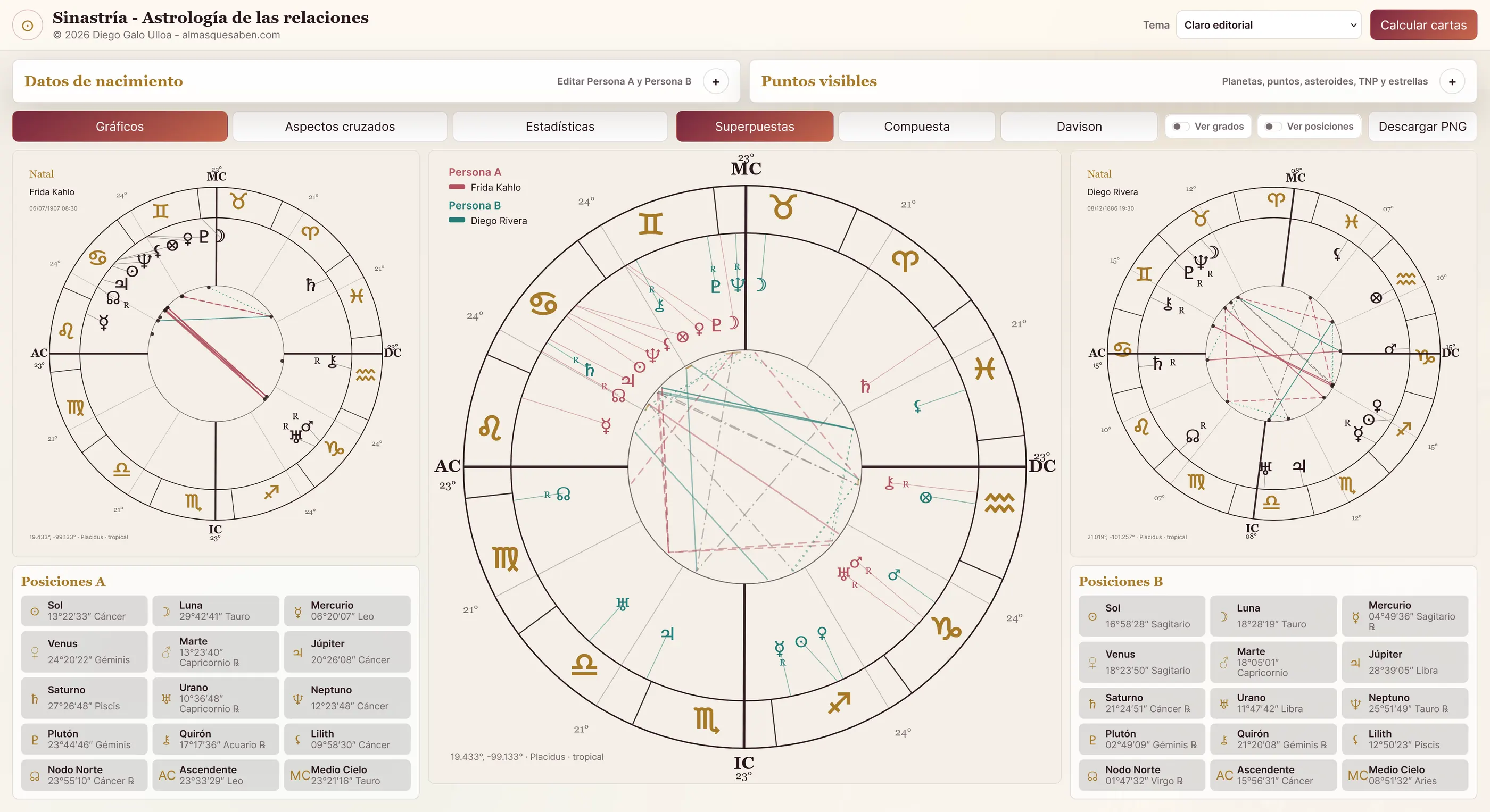 Estilos de relación y criterios de interpretación